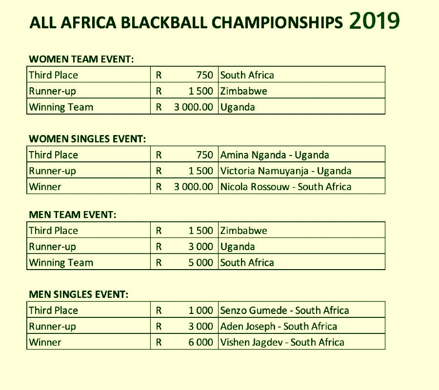 All Africa Blackball Championships results 2019