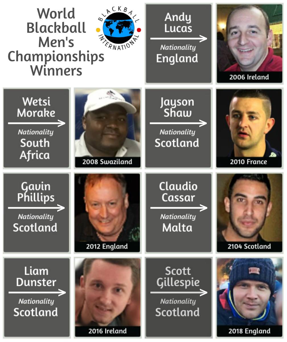 World Blackball Championships men winners